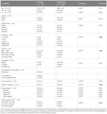 The context of COVID-19 affected the long-term sleep quality of older adults more than SARS-CoV-2 infection